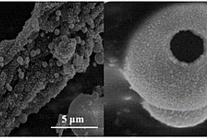 负载中空球形氧化铋的有序介孔碳及其制备方法和应用