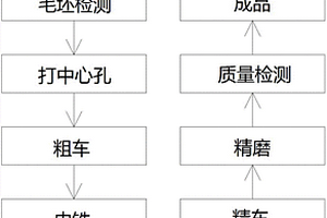 电机主轴加工方法