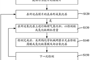 物理气相沉积中钛或氮化钛颗粒控片的使用方法