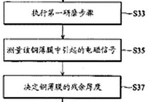 制造系统