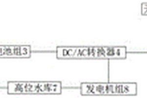 大功率直流储电站