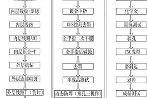 高频连接器制作方法