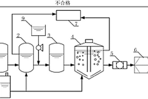 用于船舶洗涤脱硫系统废液的处理装置及其处理方法