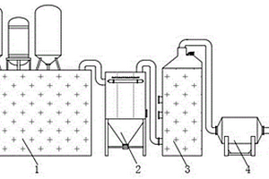 硫酸铵生产用吸附效果好的除尘除臭一体化处理装置