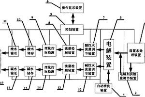 预防农业大棚蔬菜病虫害的系统装置