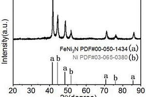 Fe-Ni金属氮化物复合材料及其制备方法和在葡萄糖传感器中的应用