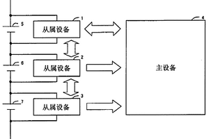 用于电池组的单电池、电池控制系统以及电池控制方法