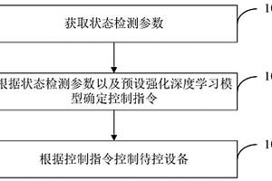 控制方法、装置、存储介质及电子设备