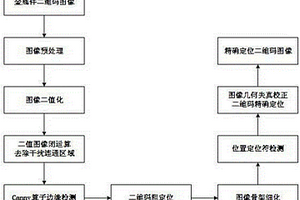 激光二维码定位方法