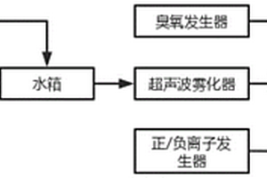 活氧雾化消毒机的控制方法及装置