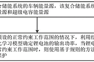 基于规则和双深度Q网络的混合动力汽车能量管理方法