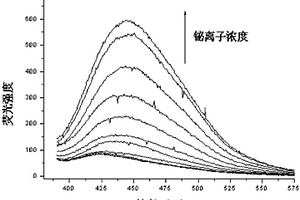 苯并呋喃喹啉化合物的应用