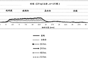 用于玻璃体可视化的组合物和方法