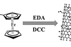 二茂铁基碳纳米管复合材料的制备方法及其应用