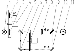 光谱法非接触COD/DOC水质在线监测方法及装置