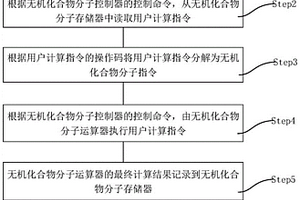 基于无机化合物分子的量子点计算机系统及其控制方法