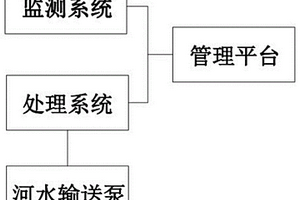 河道水质改善系统