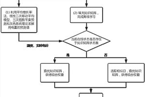 自适应变权重组合负荷预测方法及装置