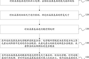 结晶器铜辊表面的改性方法