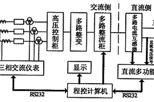 整流机组整流效率实时测量及显示装置