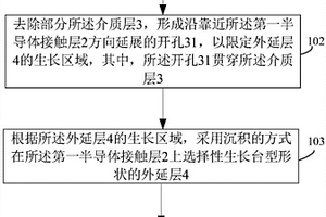 光电探测器及其制作方法