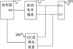Type-C接口保护电路及方法、移动终端