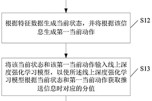 信息推送方法及装置