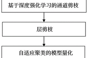 适用于通信网现场维护的模型压缩方法