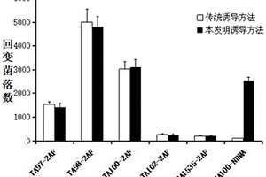 大鼠肝S9的诱导方法