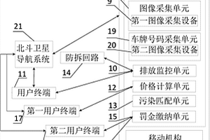 基于北斗定位的空气污染监控系统