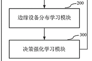 基于分布式协作学习的DDoS主动防御系统及方法