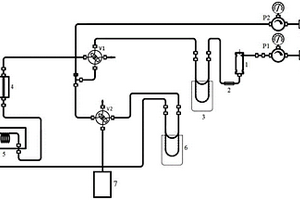 15N示踪硝化-反硝化作用气体产物的前处理系统
