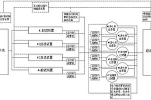 用于电厂反渗透进水的全自动超滤系统