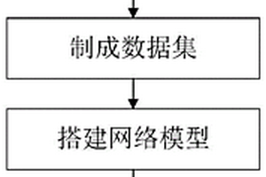 基于深度卷积神经网络的蝇类面部识别方法