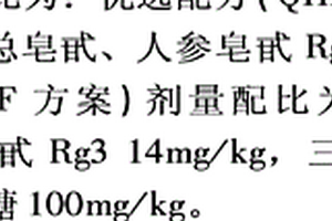 抗肝癌中药有效组分优选配方