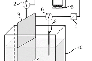 锌电积过程中对阴阳极实时在线测量的装置及其方法