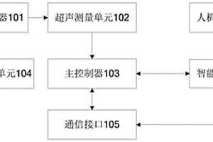 智能流温采集控制模块及智能流温测量方法