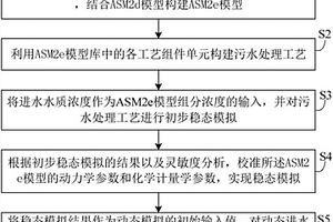 投加碳源的污水处理优化控制方法