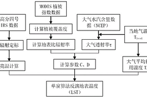 基于单波段中波红外卫星遥感数据的地温反演方法