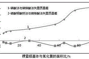 铝合金阳极氧化膜封孔质量的优化方法