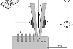 微流量传感器及其制作系统和方法