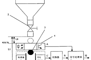 液滴的光敏计量方法及装置