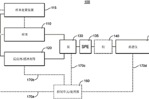 用于生物分子的基于质谱的表征的方法