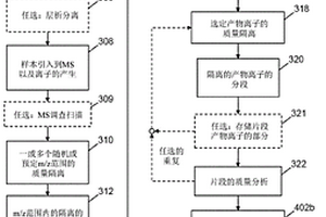 使用质子转移反应的蛋白质或多肽的混合物的质谱法的方法