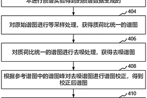 数据处理方法、装置、计算机设备和存储介质