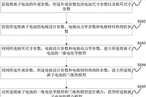 锂离子电池的模型建立方法、系统及极耳尺寸的优化方法