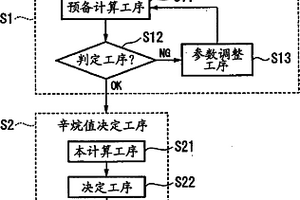 燃料物性决定方法以及燃料物性决定装置