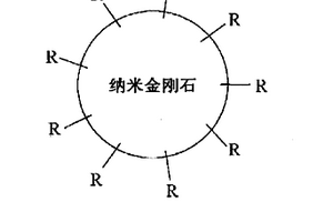 通过表面功能化合成的纳米金刚石化合物