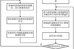 基于流量预测的智能工业协议转换系统及方法