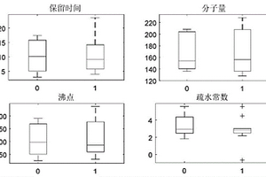 组分定向制备方法